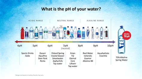 Bottled Water pH Levels: We Tested 33 Brands.